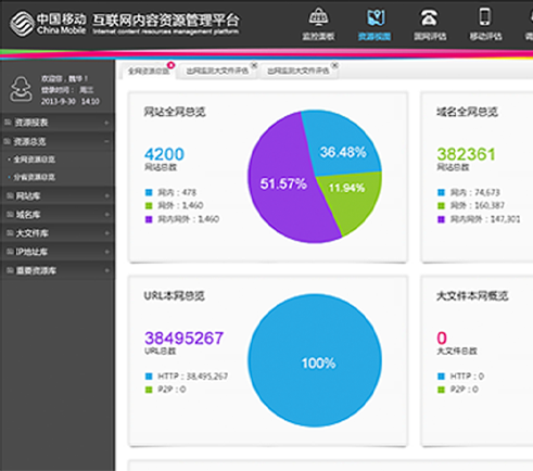 中國移動互聯網資源管理平臺軟件界面設計