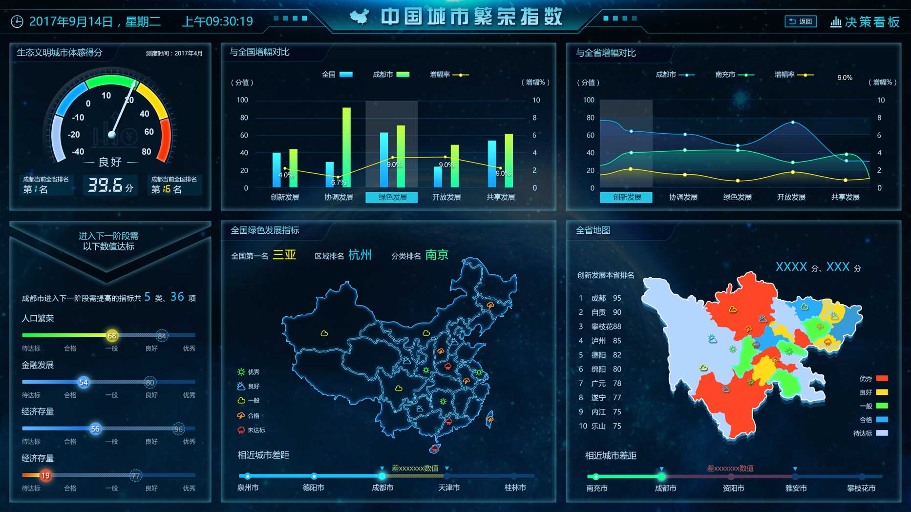 大數據指數可視化—中國城市繁榮指數界面設計MICAPS4系統