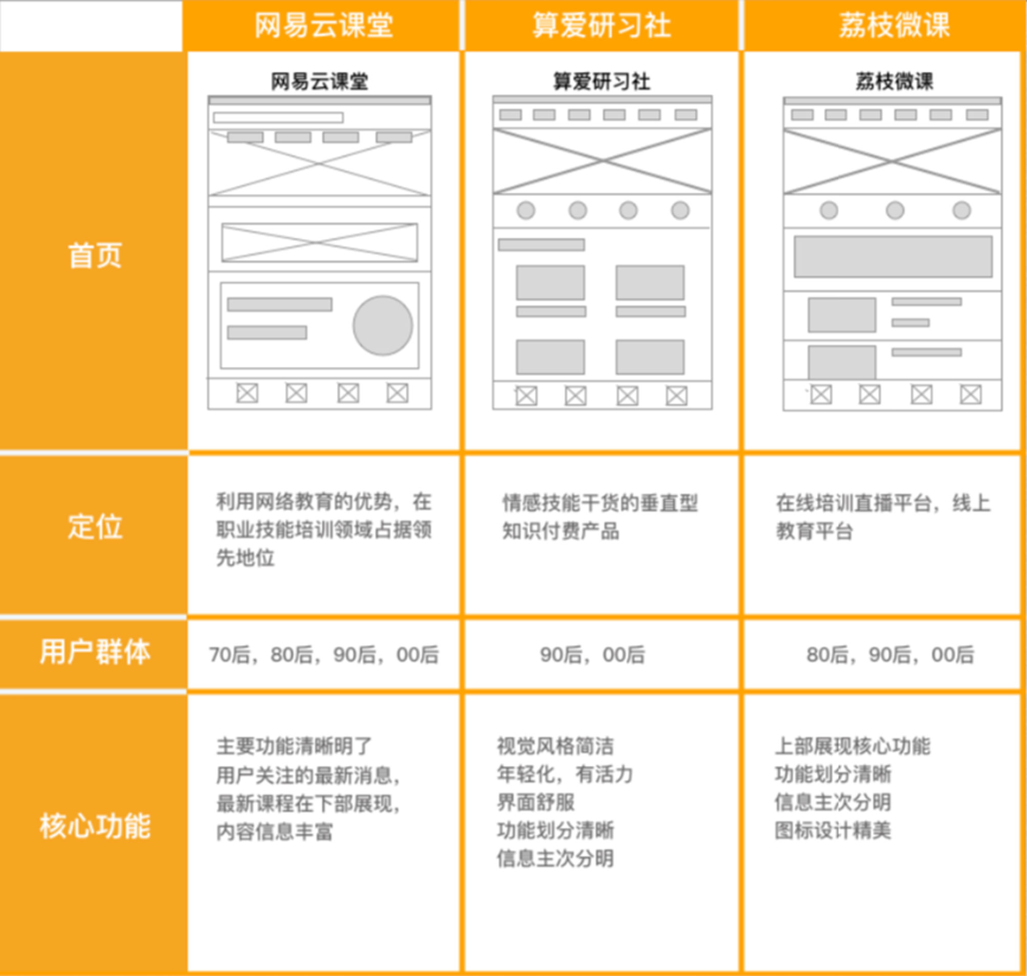 首頁(yè)界面/定位/用戶群體/核心功能2