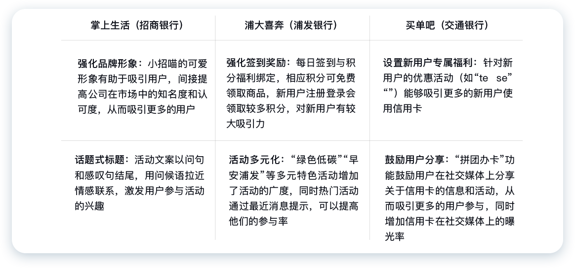 民生銀行信用卡全民生活A(yù)PP「精選」界面改版設(shè)計(jì)-首頁(yè)