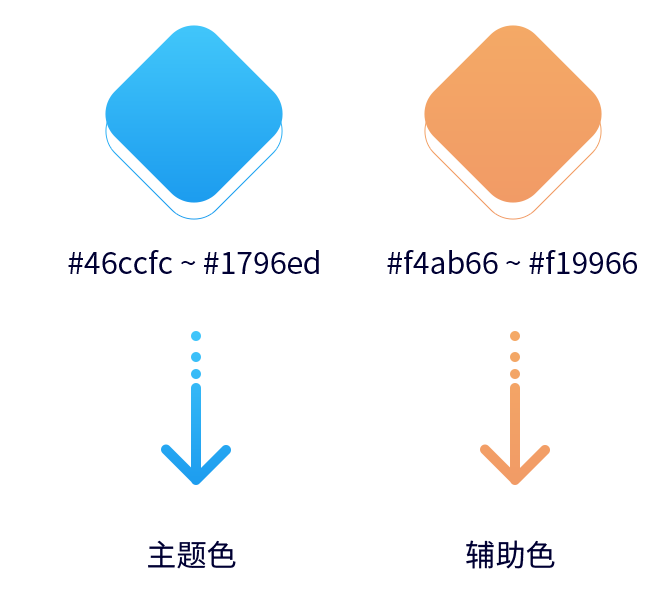 冬奧智慧氣象APP交互設計和視覺設計